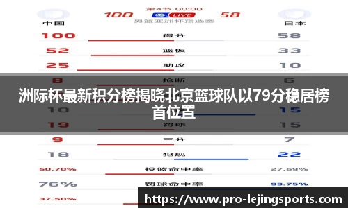 洲际杯最新积分榜揭晓北京篮球队以79分稳居榜首位置