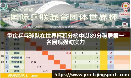 重庆乒乓球队在世界杯积分榜中以89分稳居第一名展现强劲实力